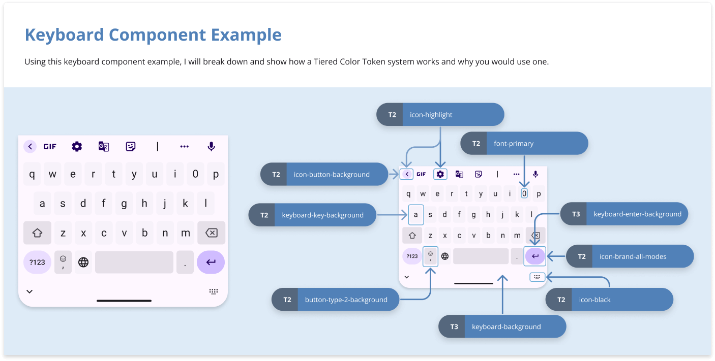 Tier Example Keyboard