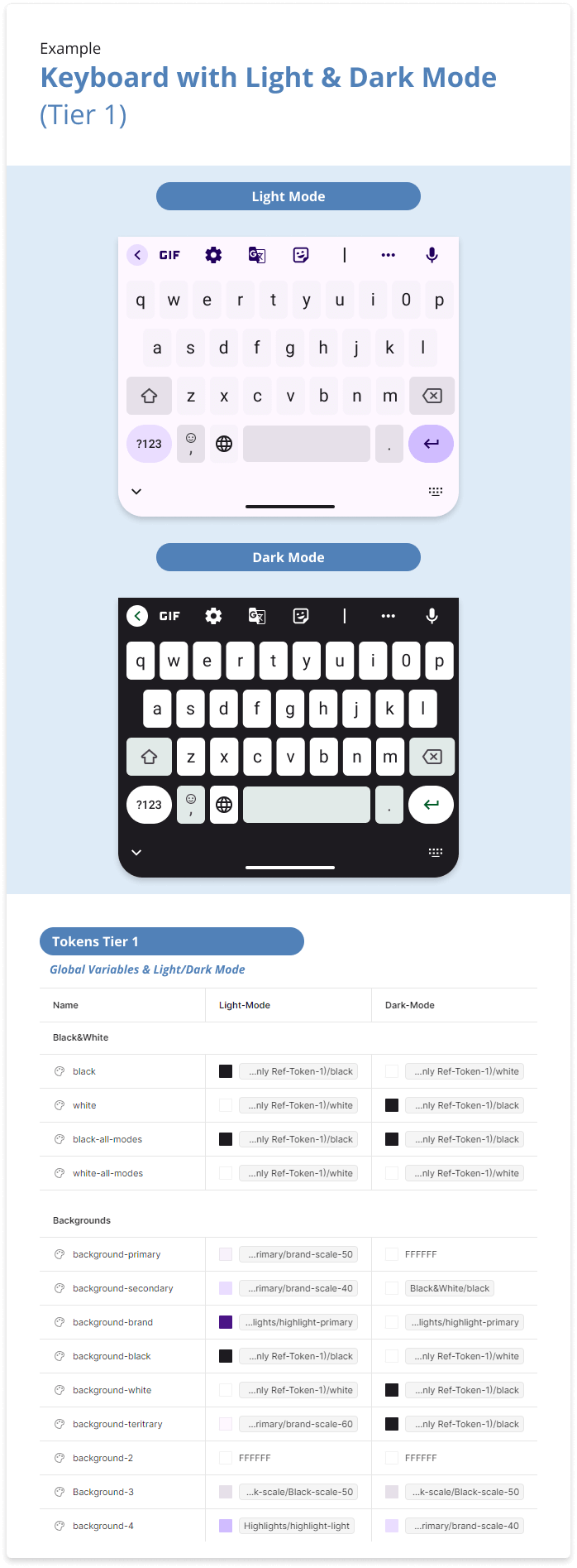 Tier Keyboard Example - Light & Dark Mode