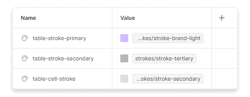 Tier Example Table Overrides