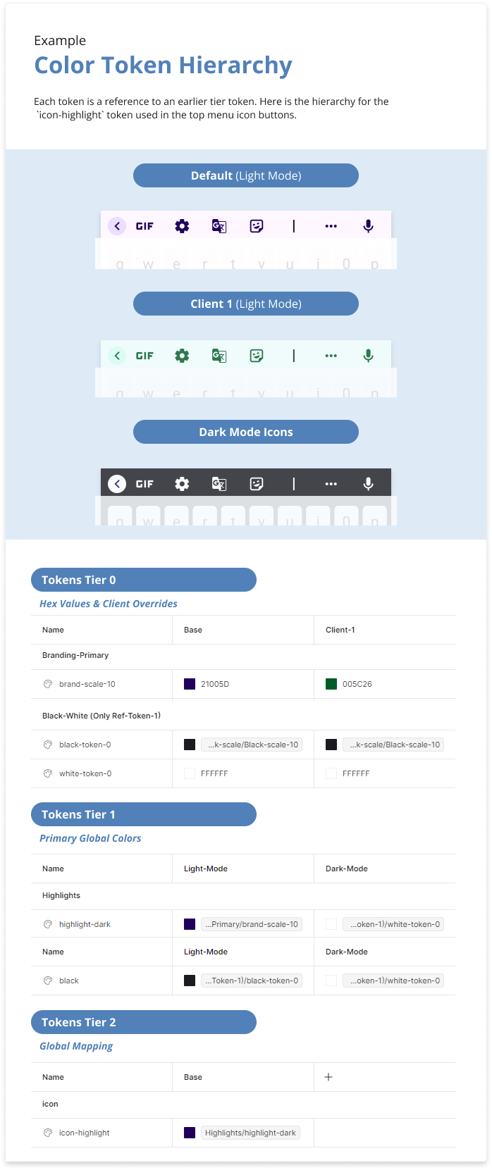 Tier Example Icon Hierarchy