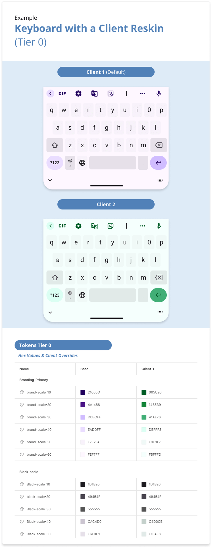 Tier Keyboard Example Client Reskin